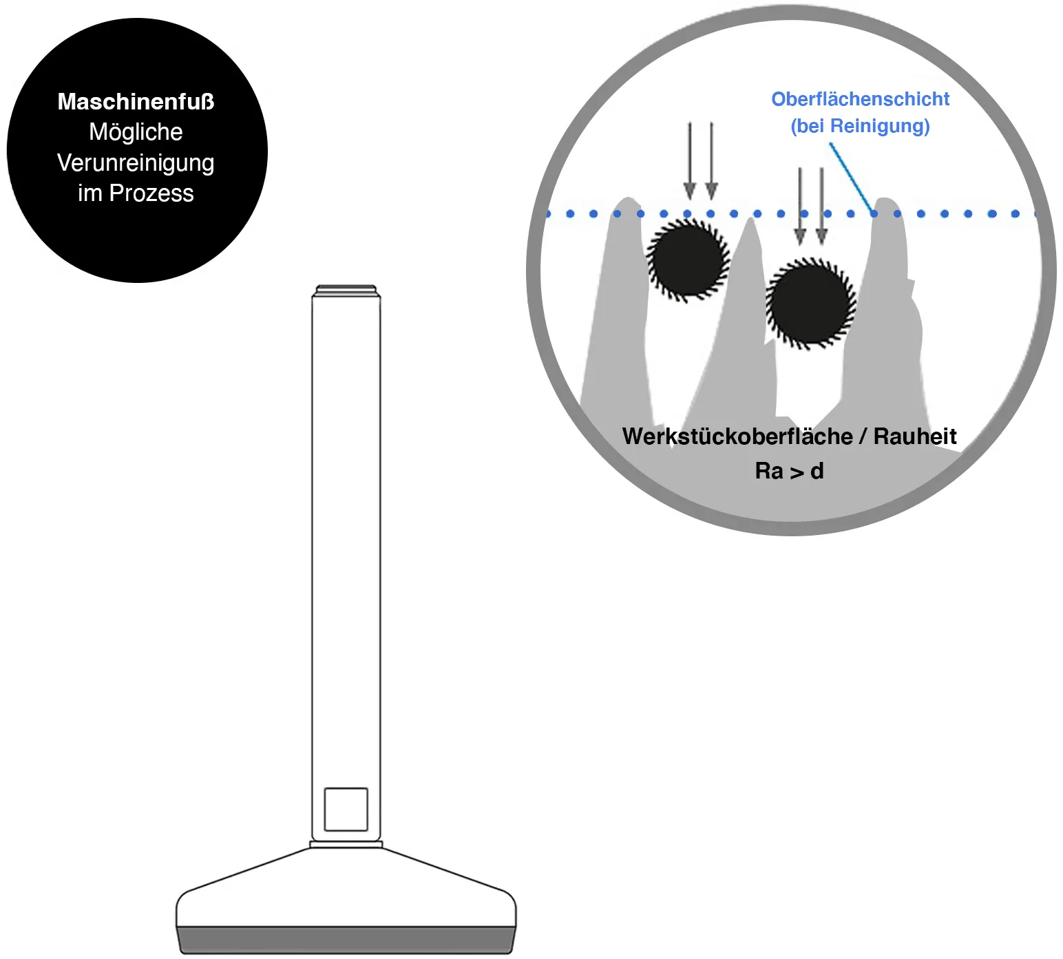 Movet Komponenten - Oberflächenbeschaffenheit über 0,8 Ra