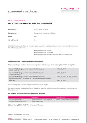 Gesamtdokumentation Waterproof Schutzkappe blau